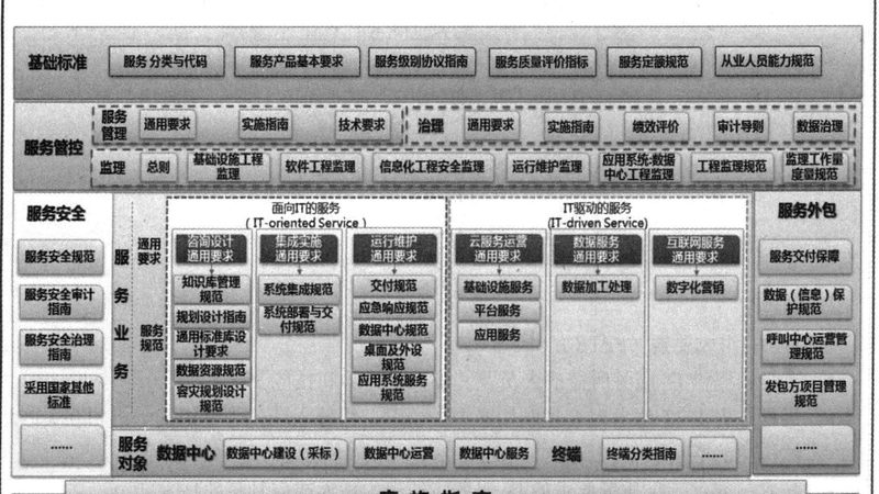 银行机房建设：揭秘其背后的技术挑战与解决方案