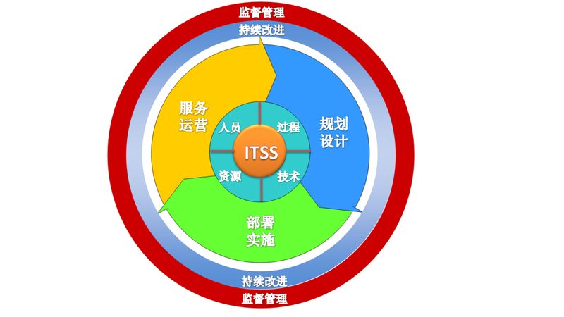 政务云运维服务：价格背后的考量因素